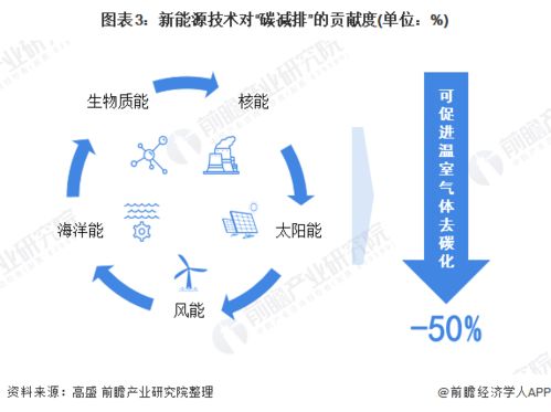 雙碳目標下風電與光伏技術 中國能源轉型的技術咨詢分析