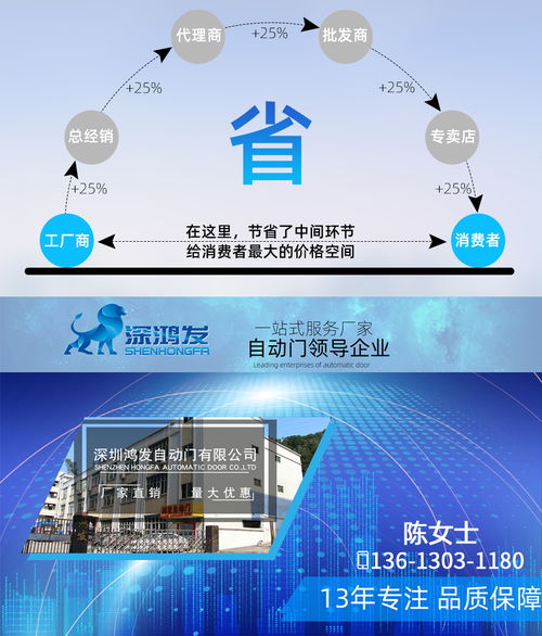 深圳鴻發(fā)自動(dòng)門(mén) 高新技術(shù)企業(yè)引領(lǐng)軟簾快速門(mén)技術(shù)開(kāi)發(fā)新潮流